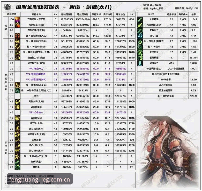 数据控的决策指南：凤凰体育官方数据中心iOS版使用心得